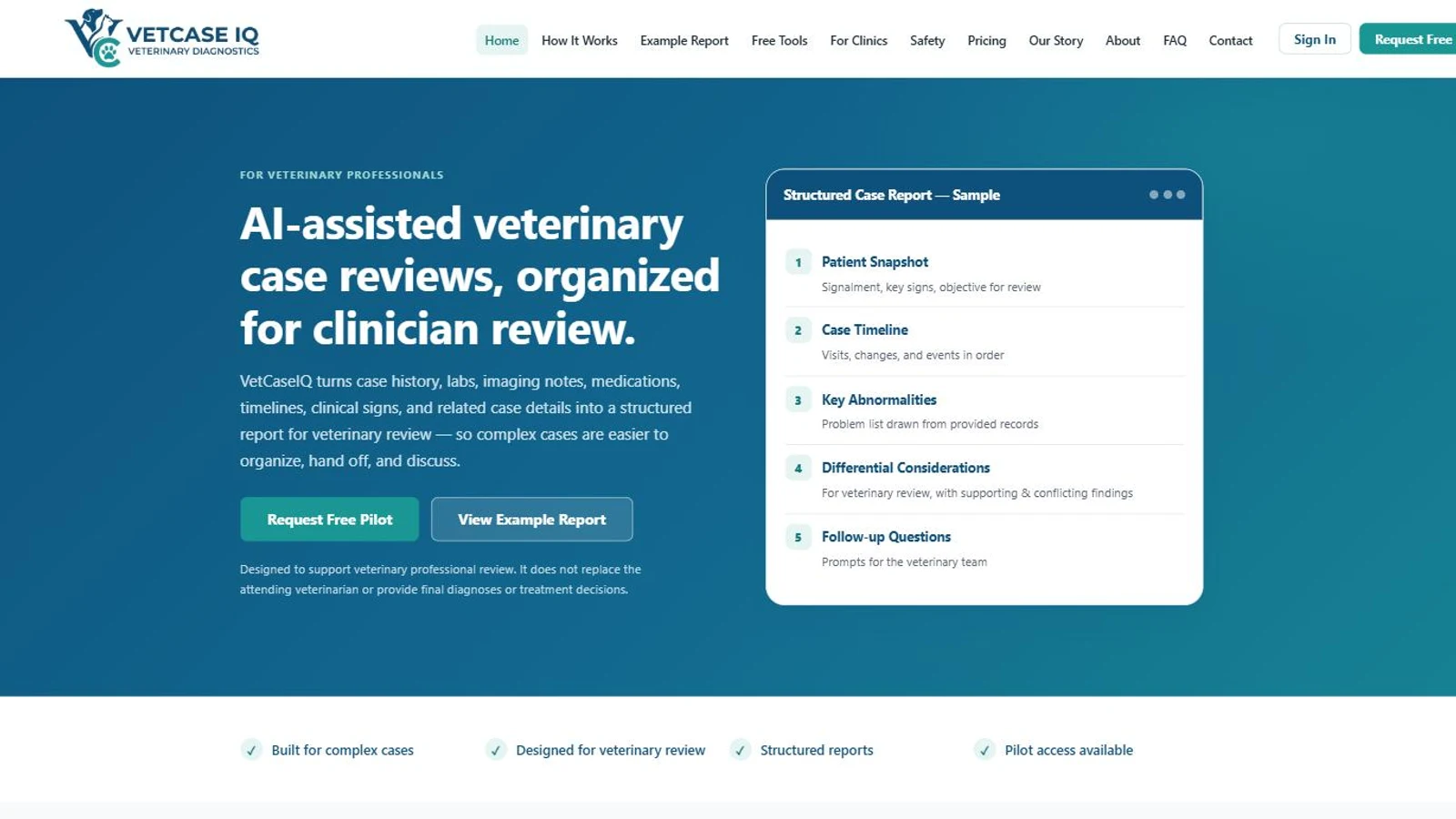 The VetCaseIQ homepage, headlined "AI-assisted veterinary case reviews, organized for clinician review." beside a sample structured-report panel listing patient snapshot, case timeline, key abnormalities, differential considerations and follow-up questions.
